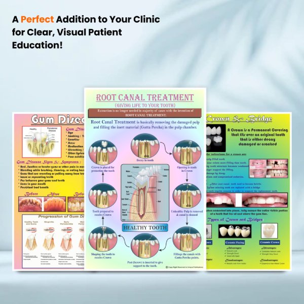 Comprehensive Dental Education Poster Set – Patient Information for Clinics