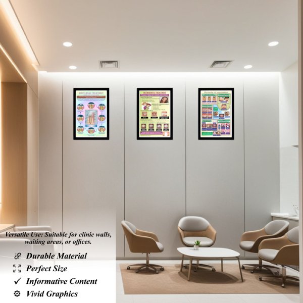 Comprehensive Dental Education Poster Set – Patient Information for Clinics