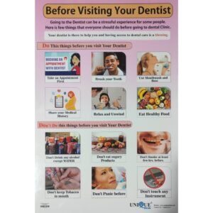 Dental Visit Guide Poster – Laminated