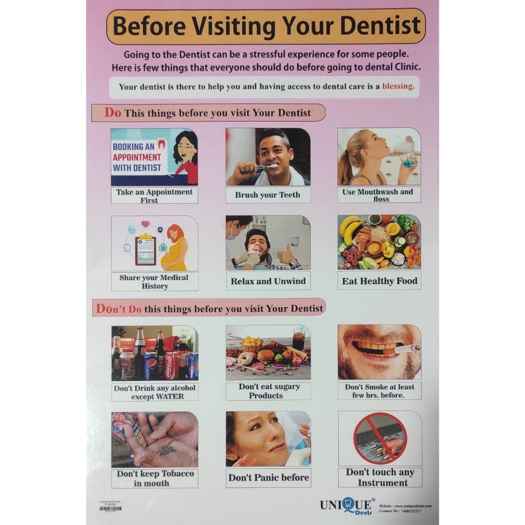 Dental Visit Guide Poster – Laminated